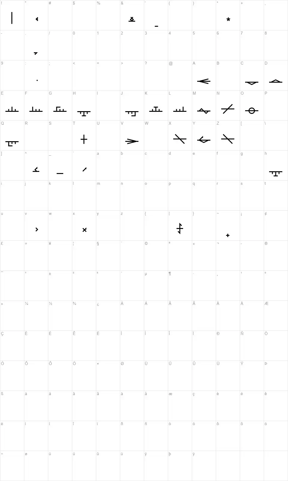 Phyrexia Neue Transliterationfont character map
