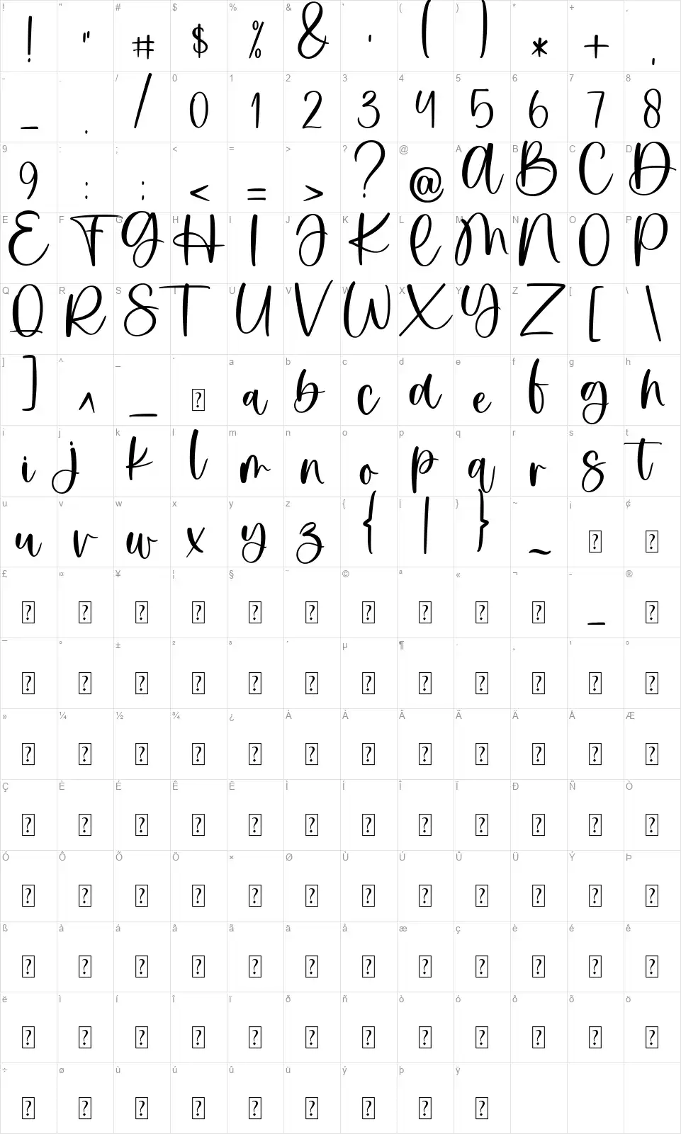 Pinotfont character map
