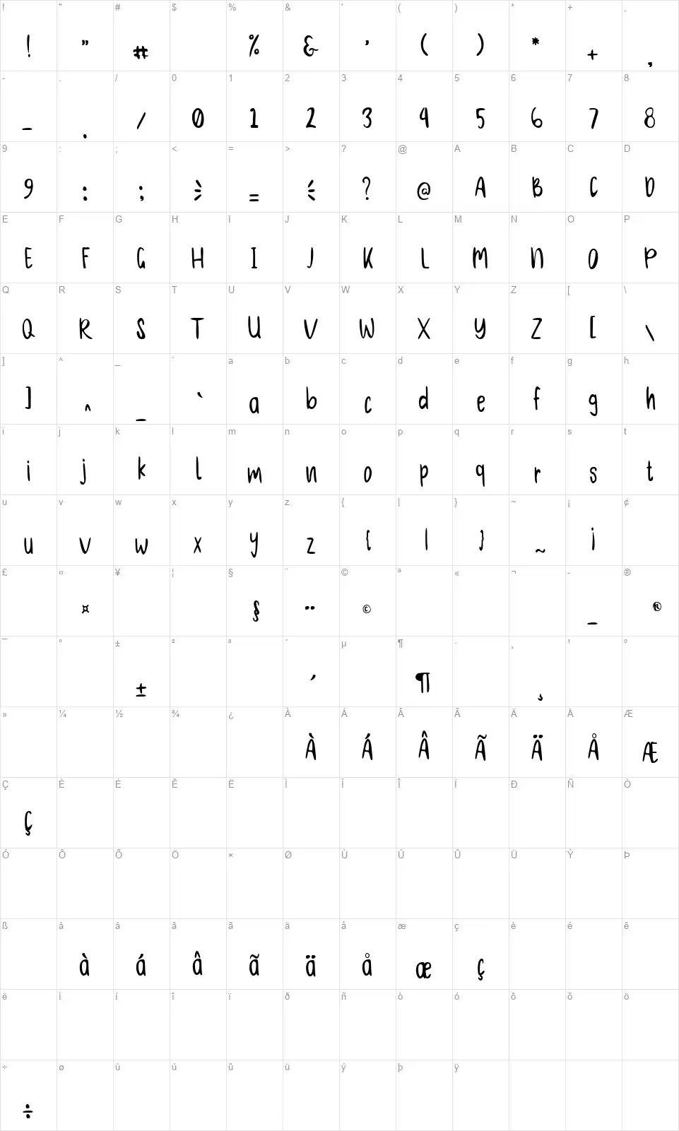 Plain workfont character map