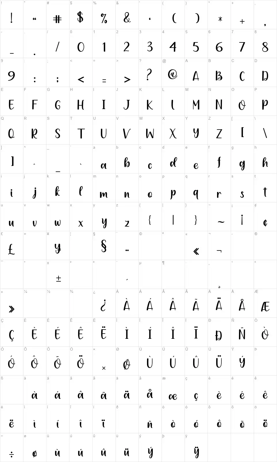 Planktonfont character map
