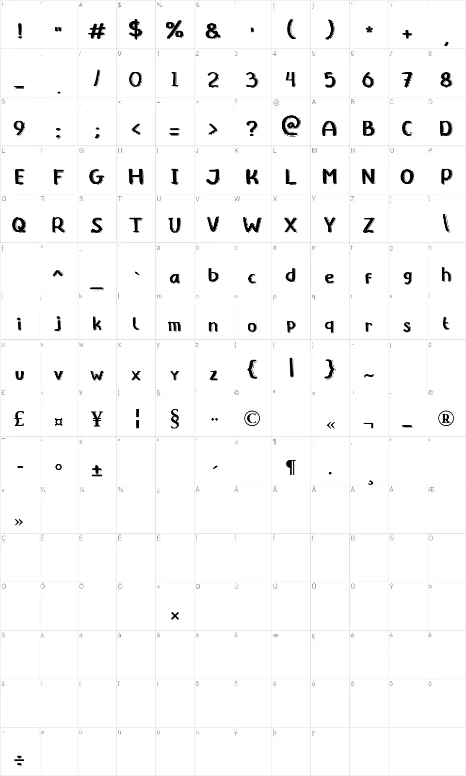 Polkafont character map