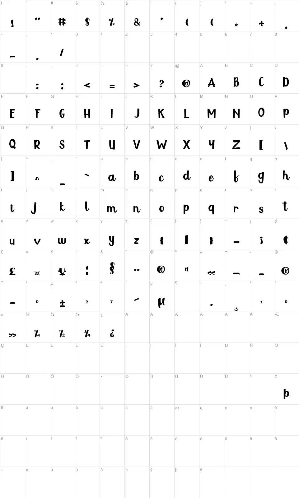Polythemfont character map