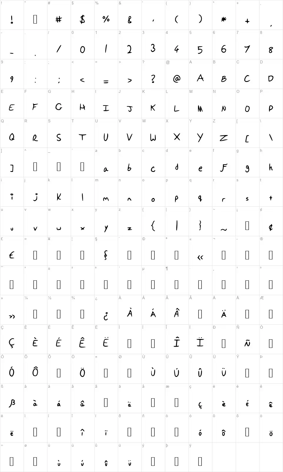 Ponellasfont character map