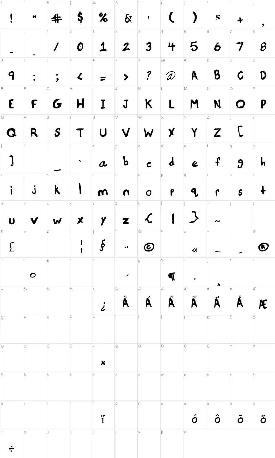 Portlandfont character map