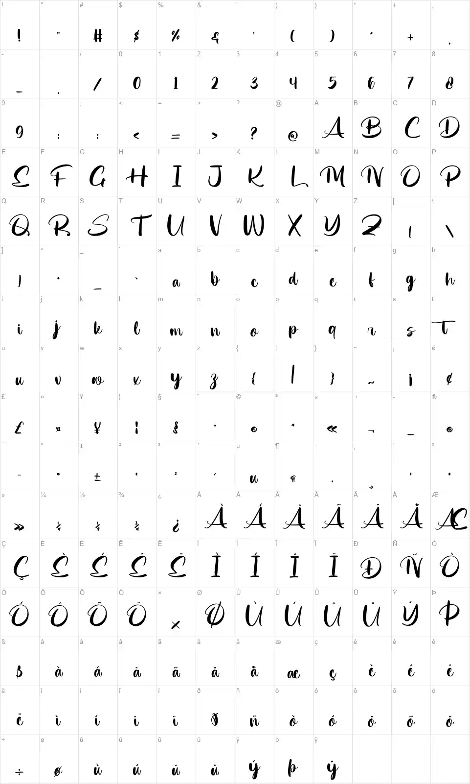 Practicesnackfont character map