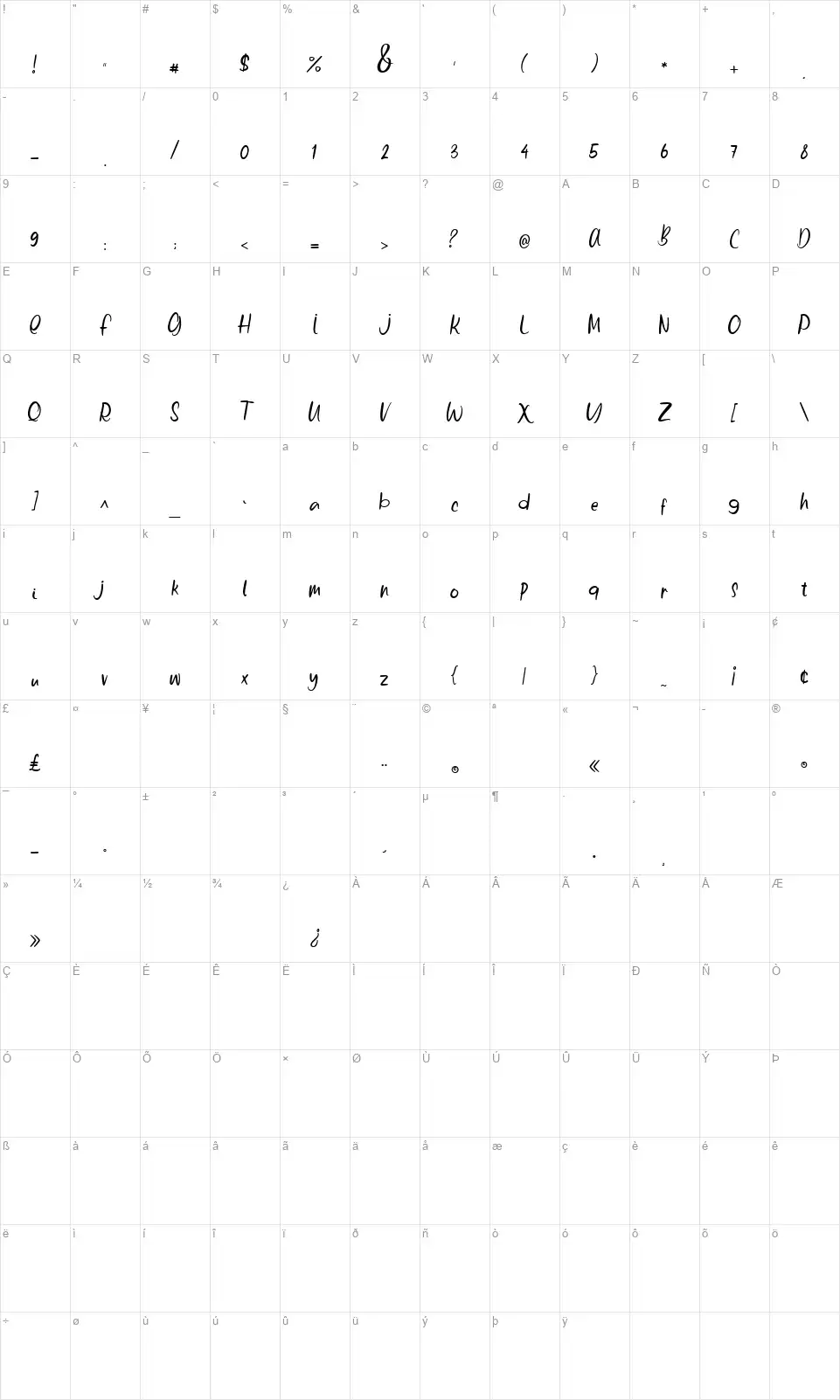 Pretty Bestiefont character map