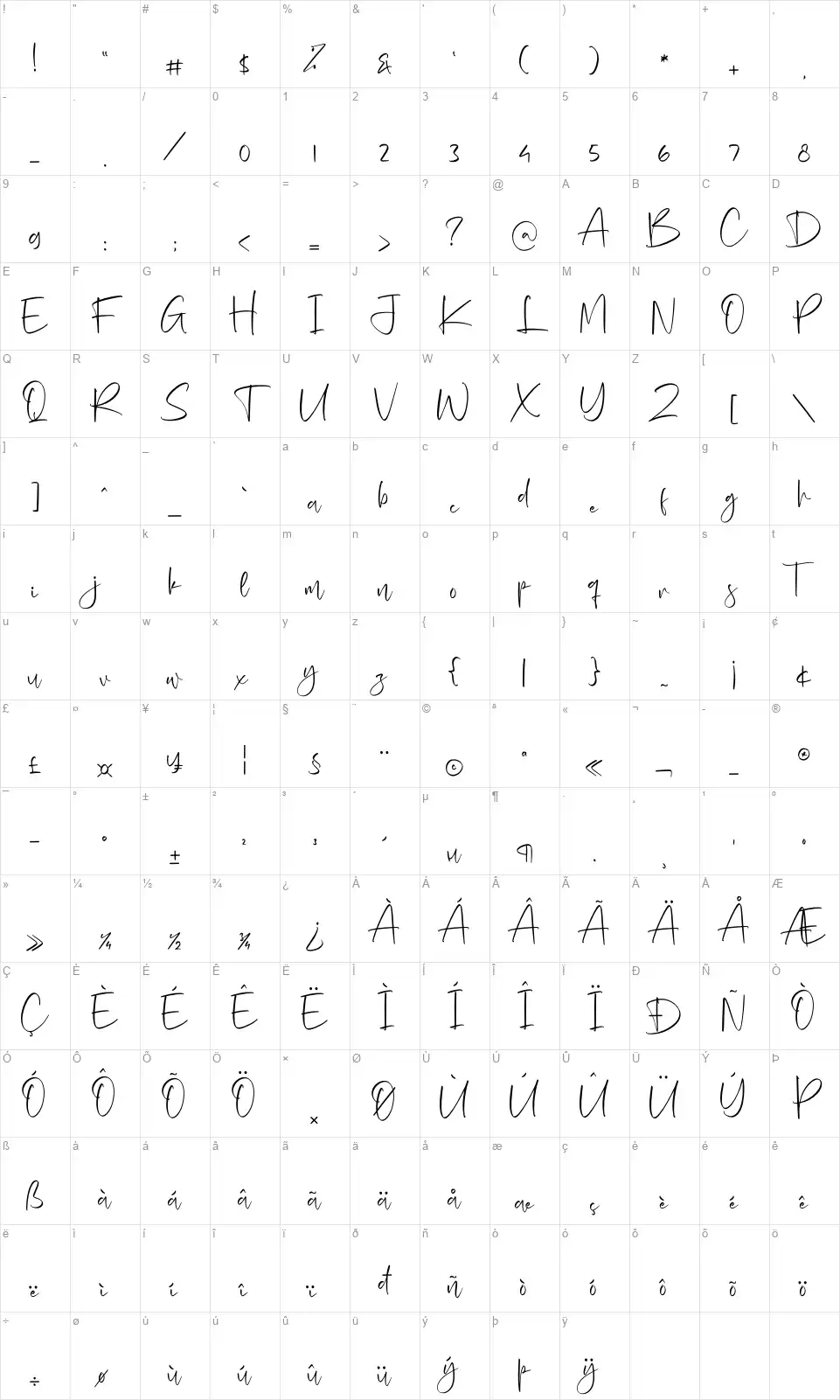 Prichyliafont character map