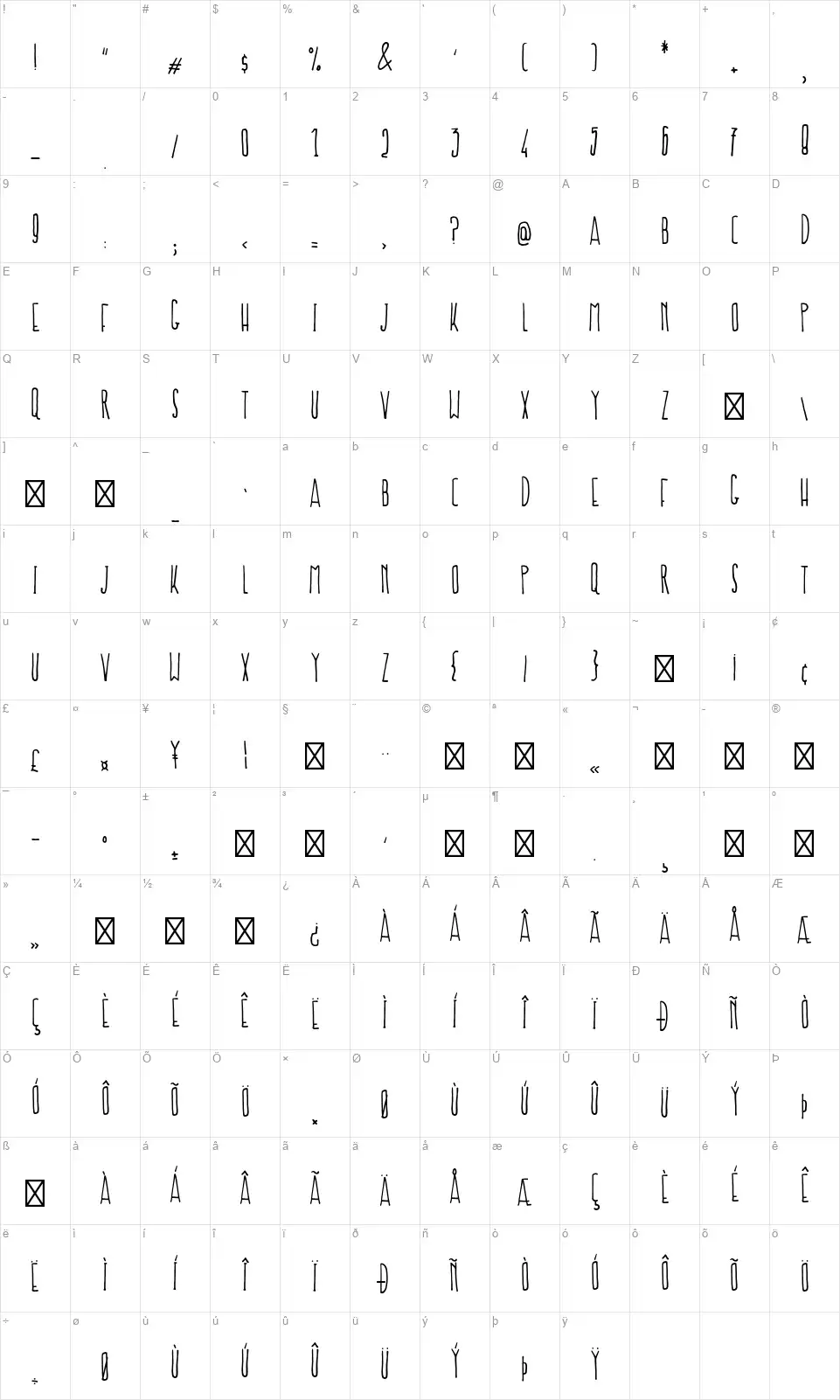 Prokopisfont character map