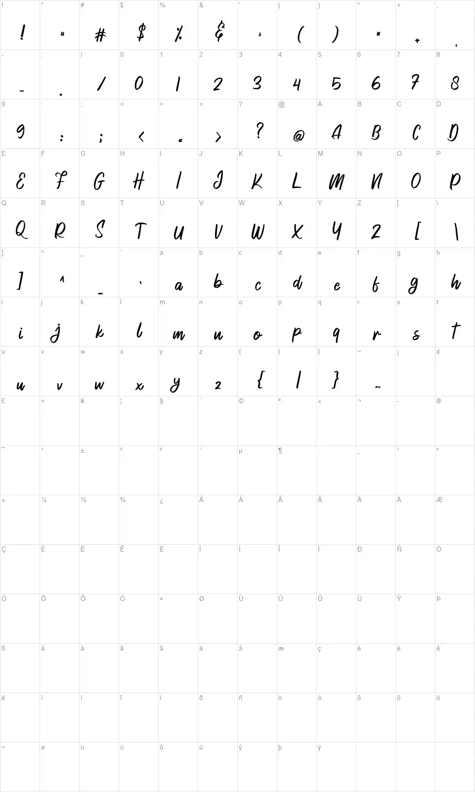 Ragilacfont character map