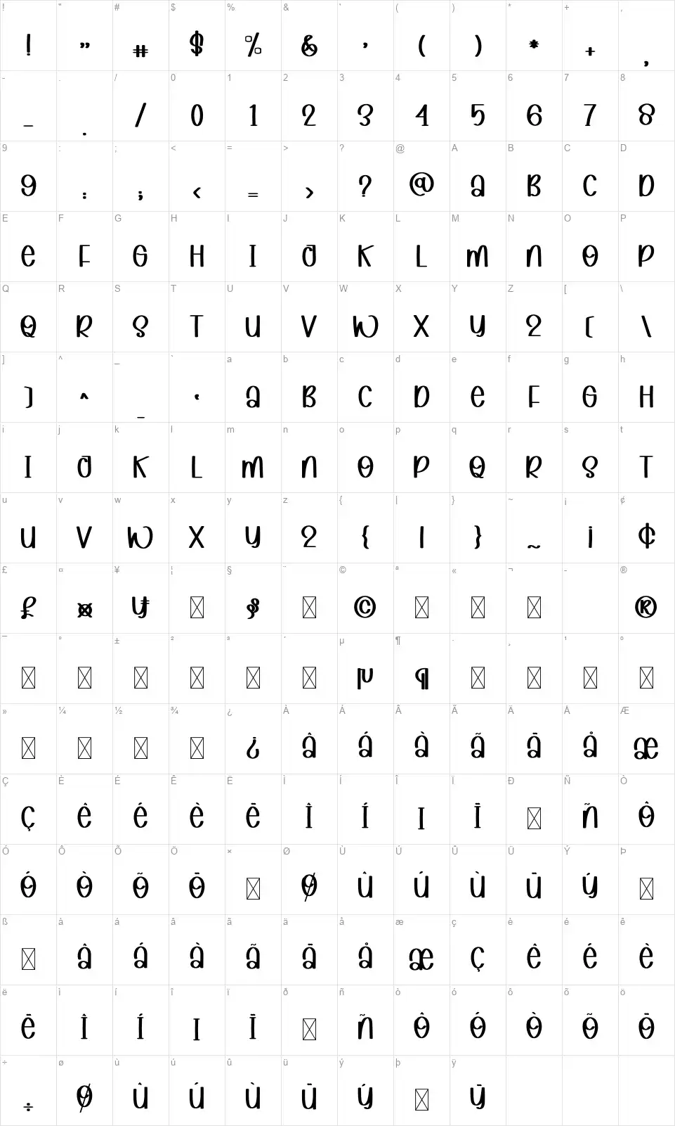 Raight Housefont character map