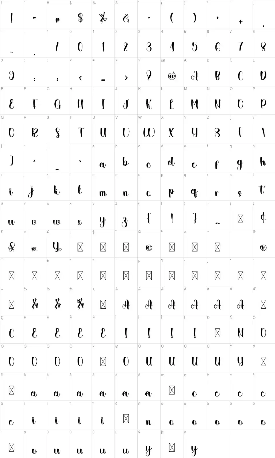 Rainlyfont character map
