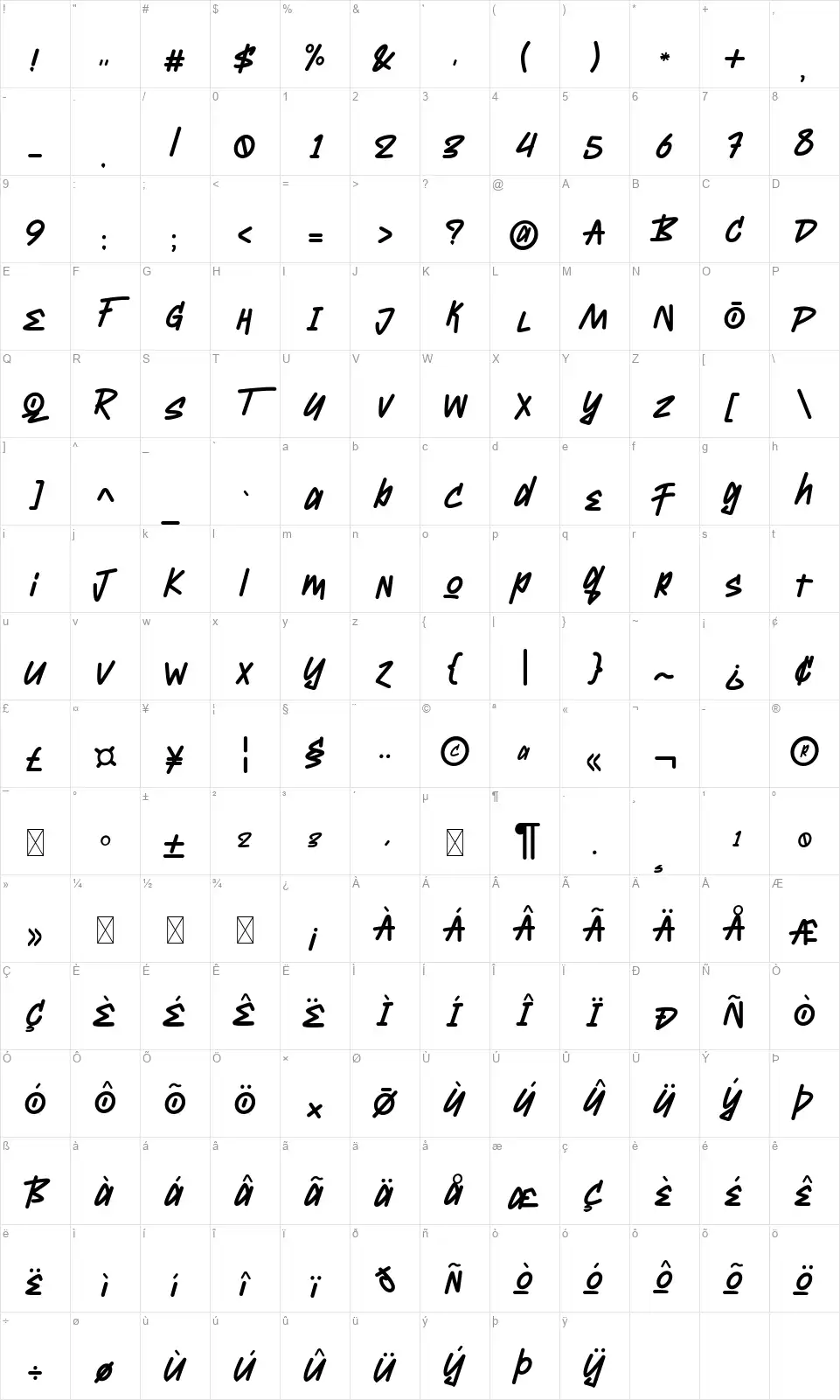 Randhufont character map