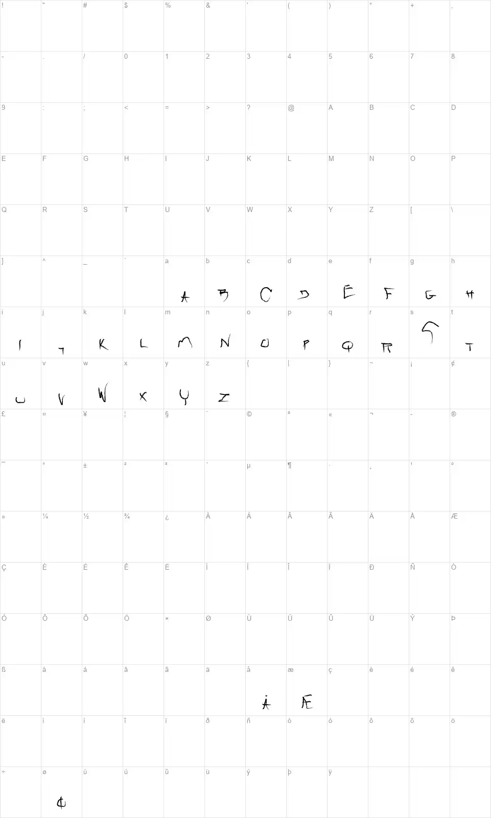 Rawfont character map