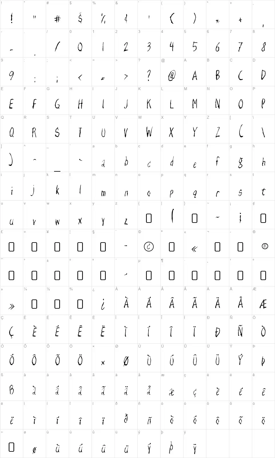 RazorKeen-Regularfont character map