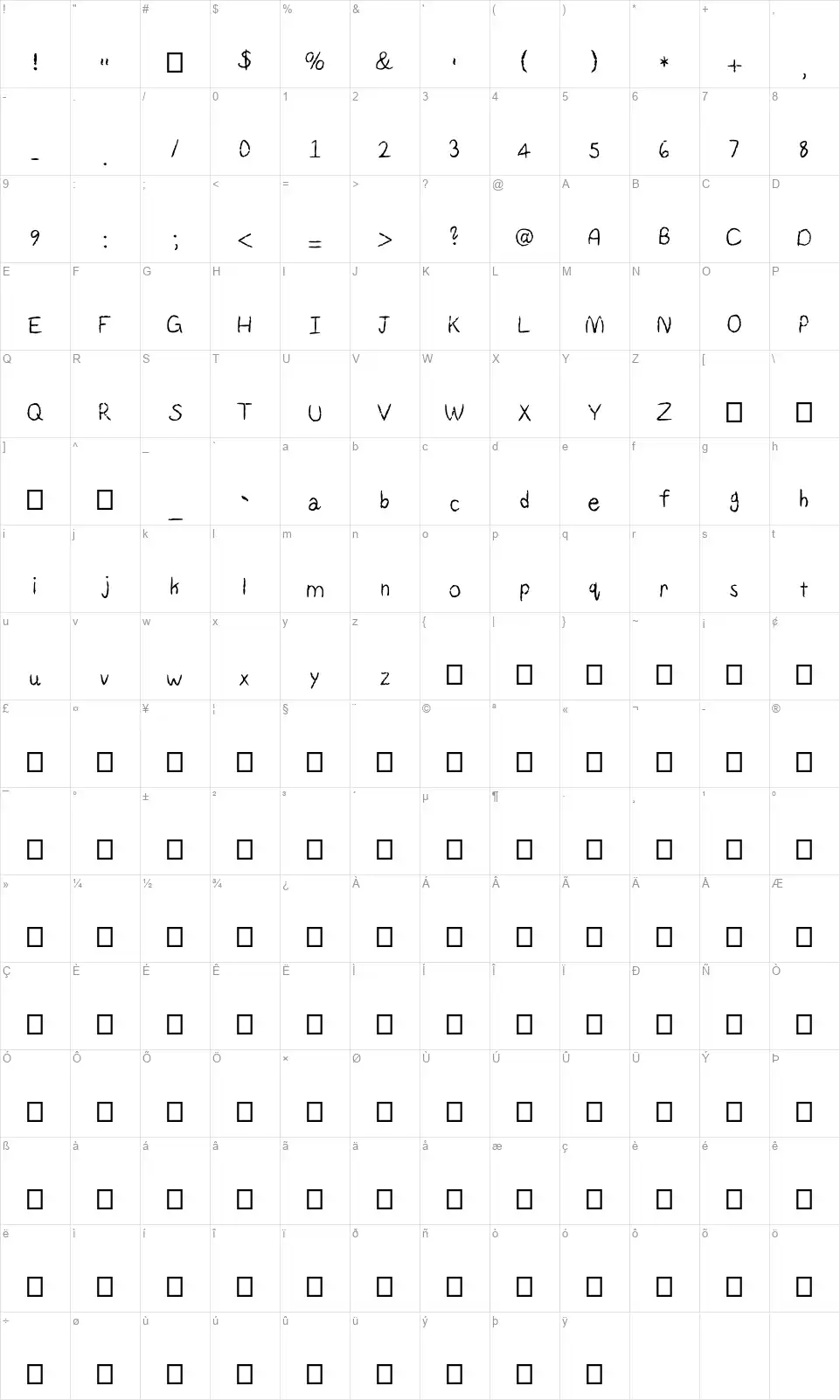 Reaperfont character map
