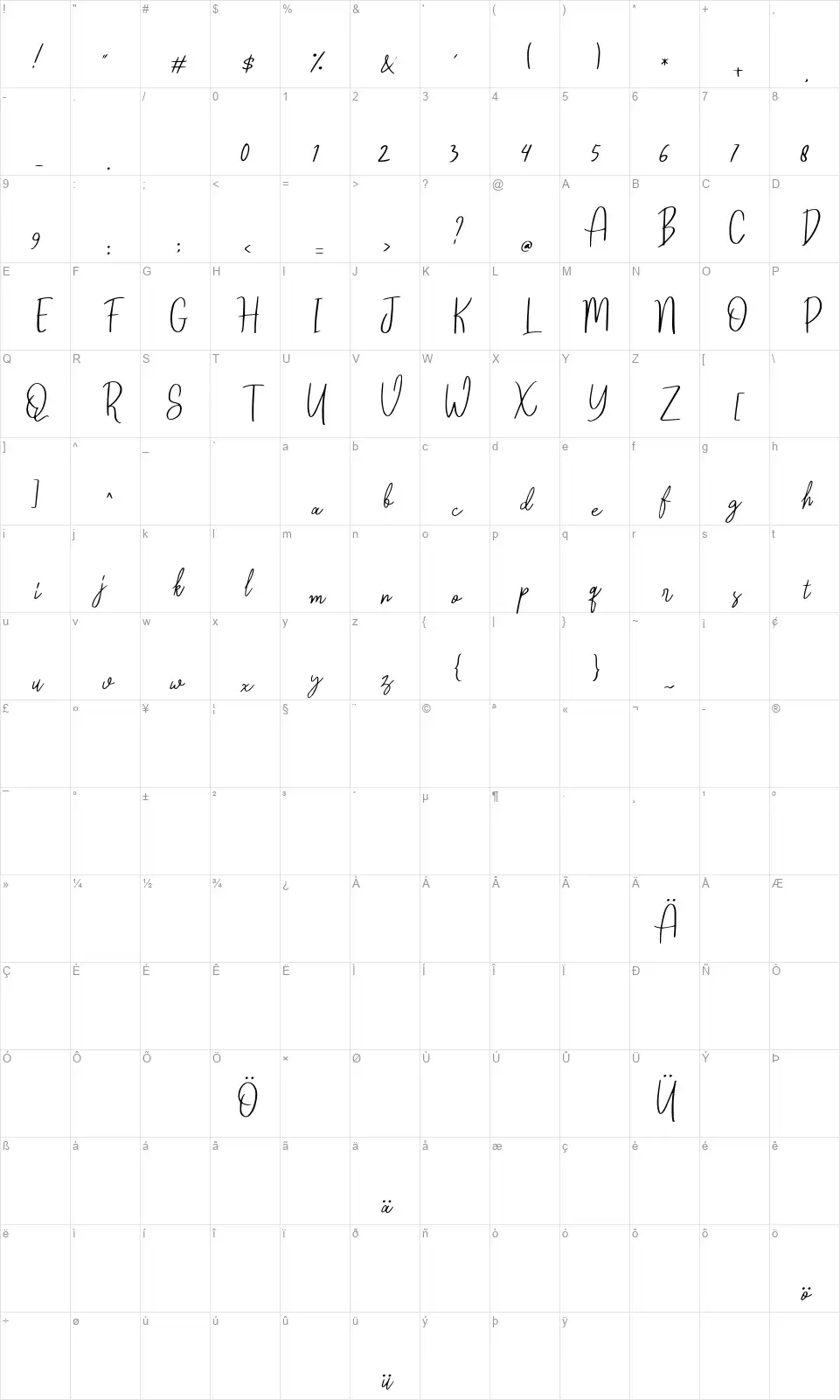 Reghinafont character map