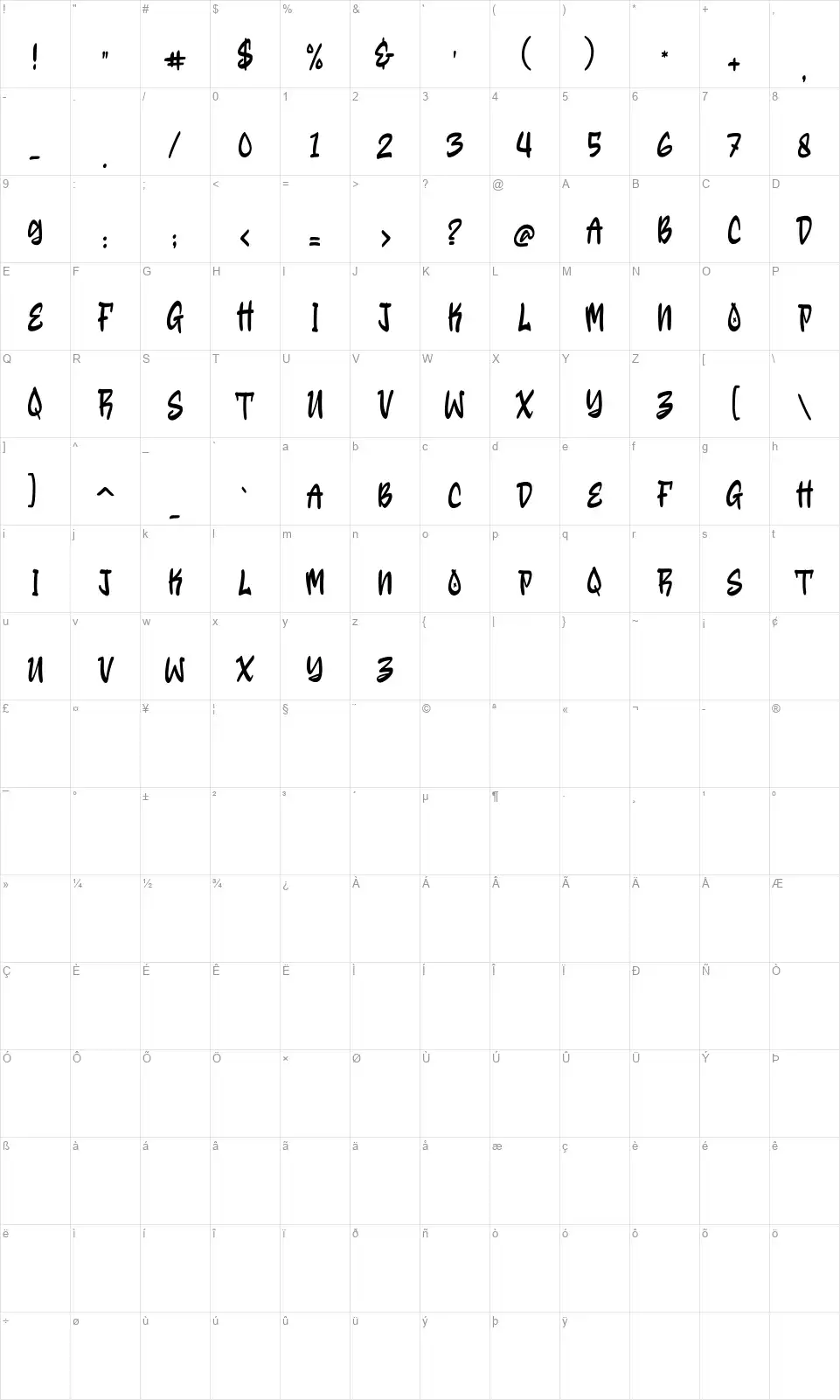 Restownfont character map