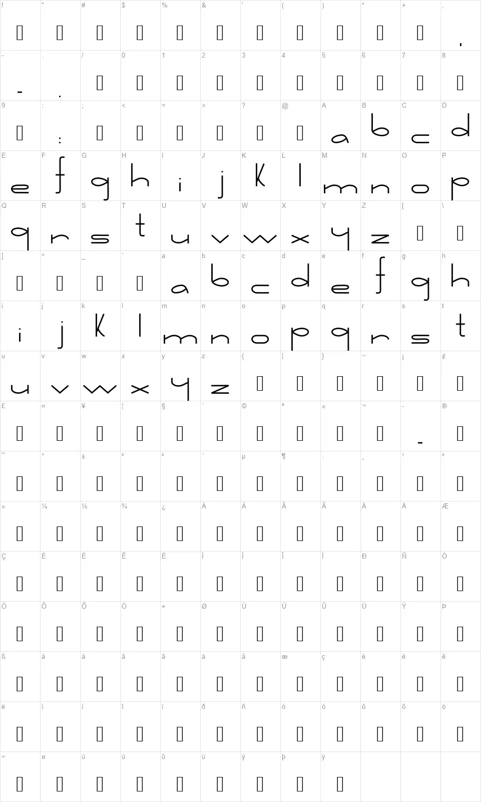 Retoricafont character map