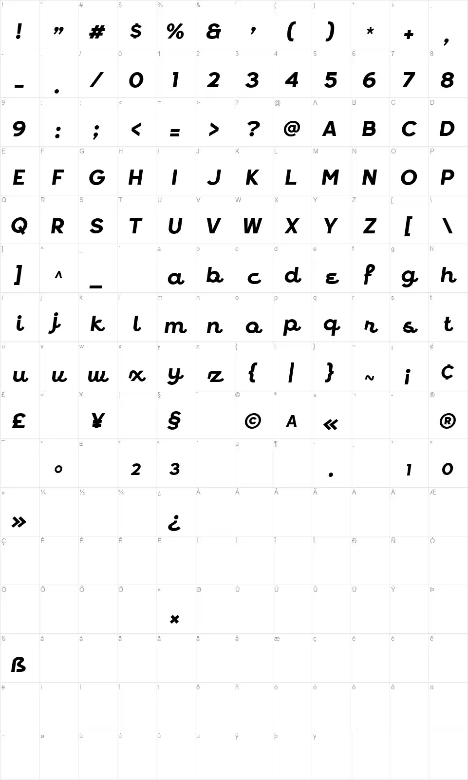 Retrokiafont character map