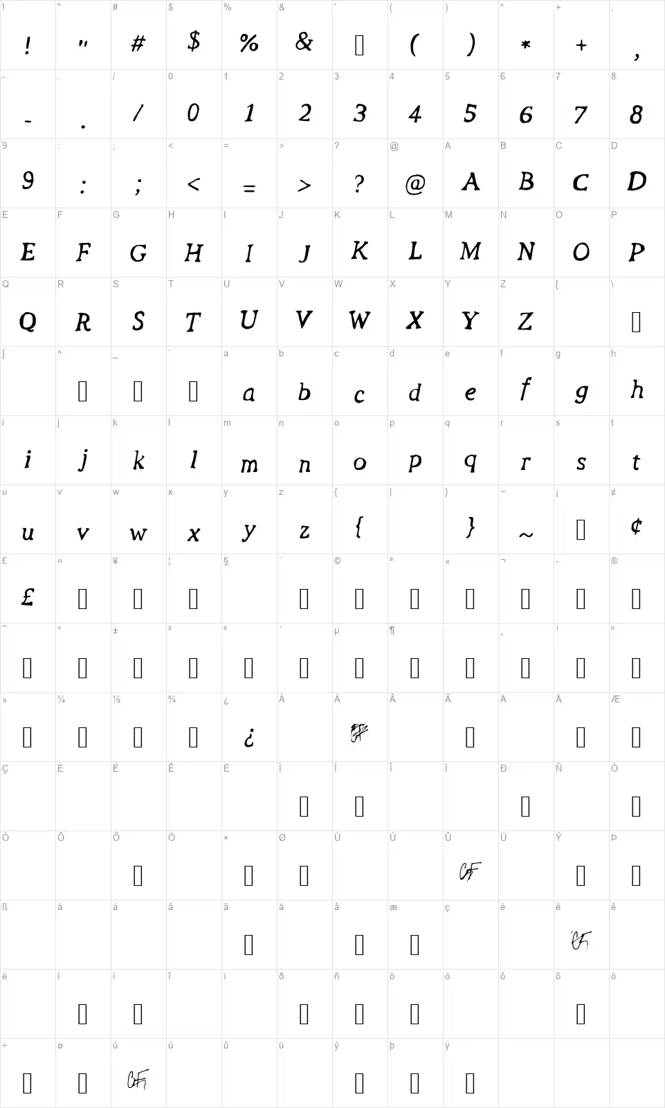 Revolution Scriptfont character map