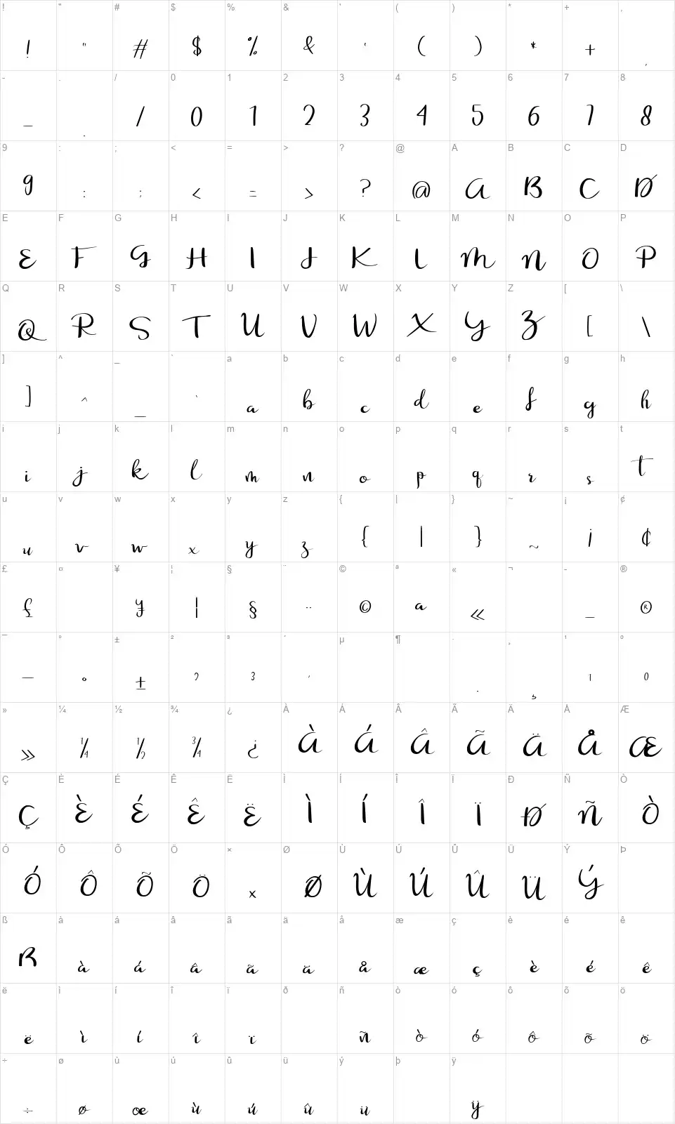 Ricky Bombfont character map