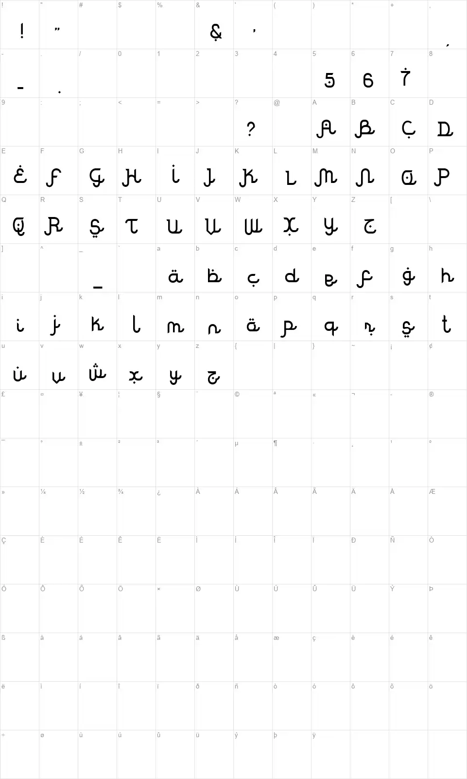Rodjafont character map