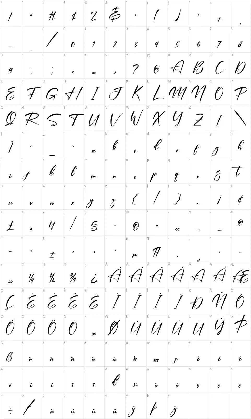 Rodriguestafont character map
