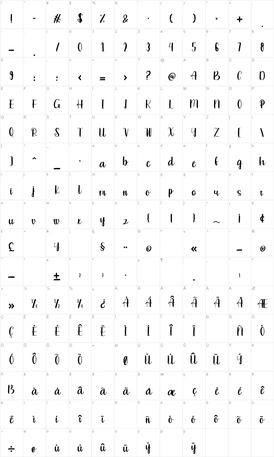 Rofitahfont character map