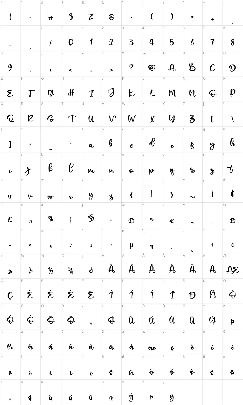 Romeo Julietfont character map