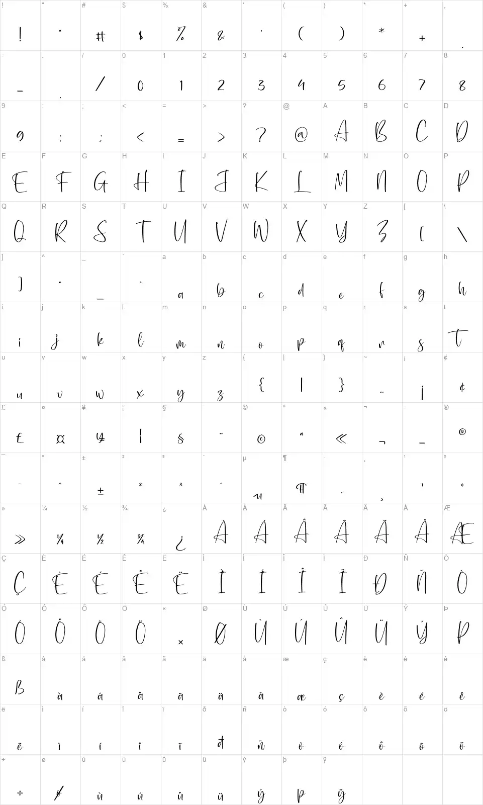 Rosellandfont character map