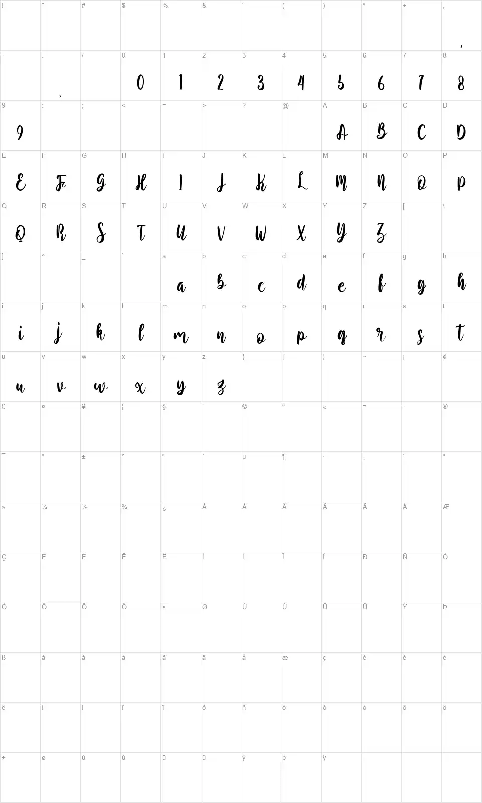 Rosetypefont character map