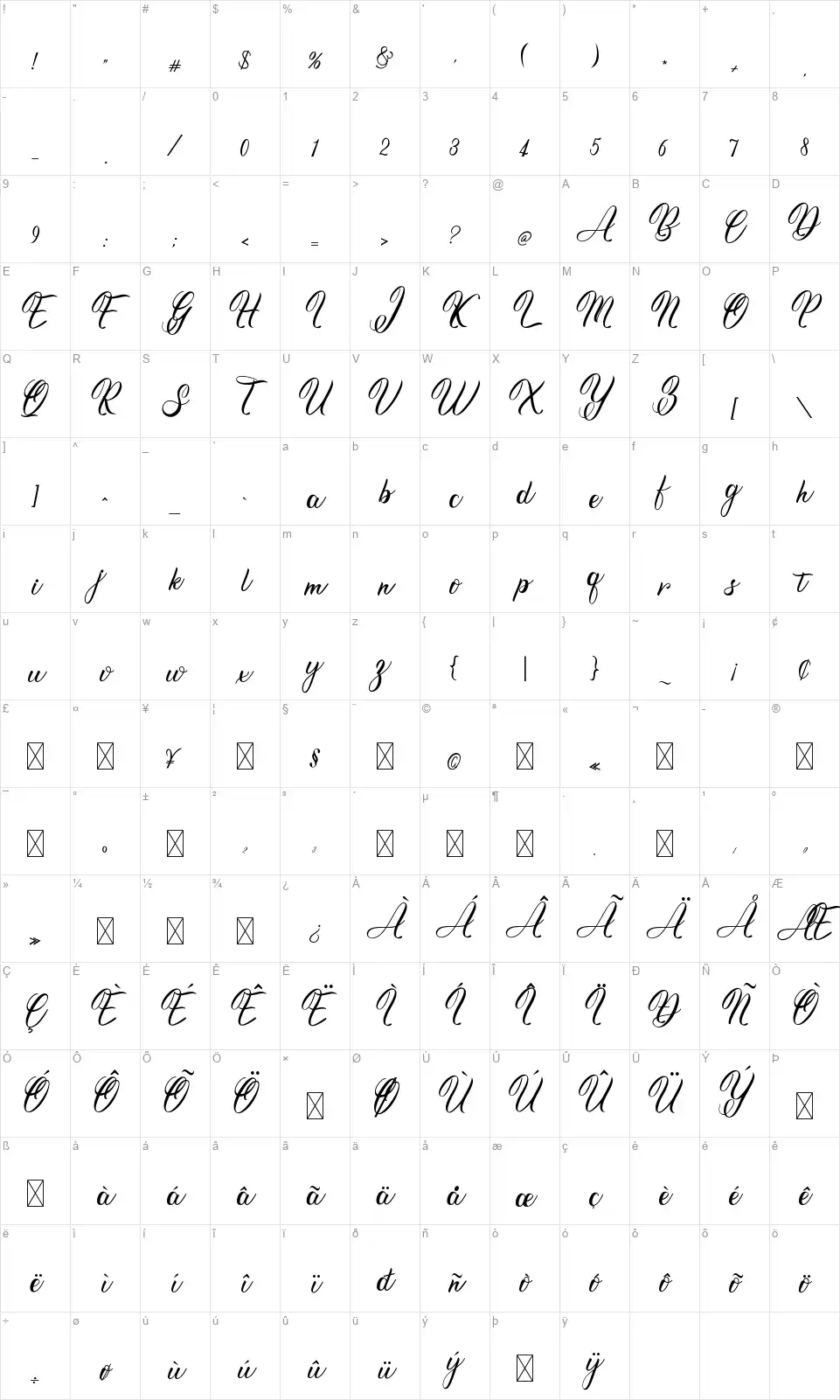 Roseythafont character map