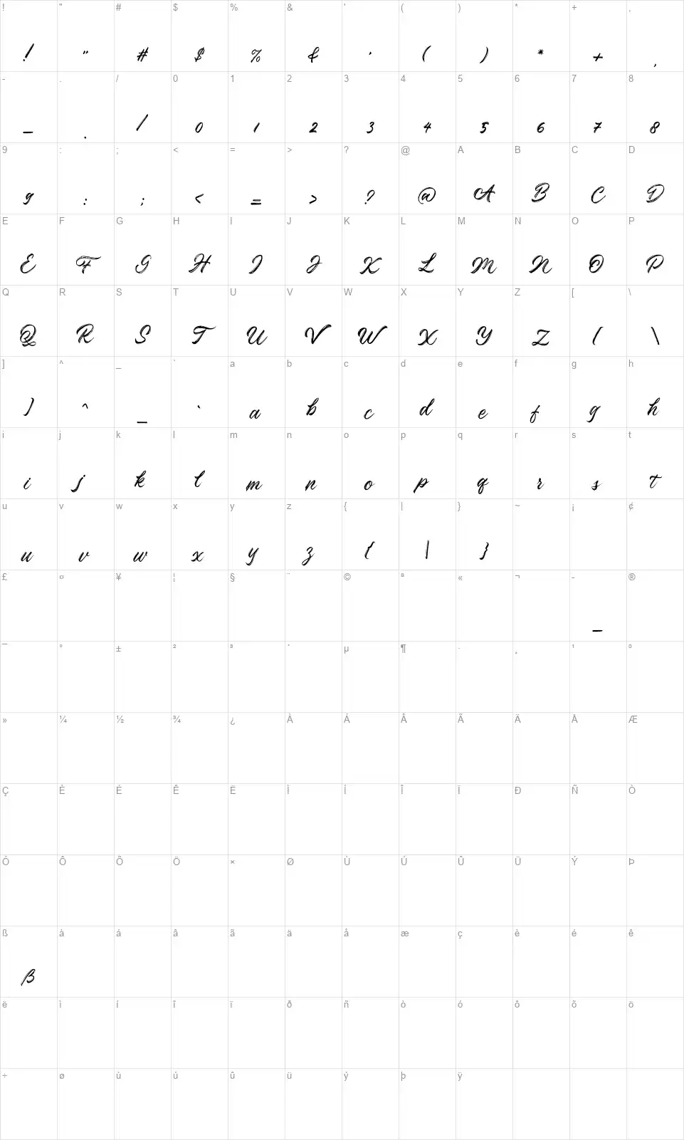 Rosskeyfont character map