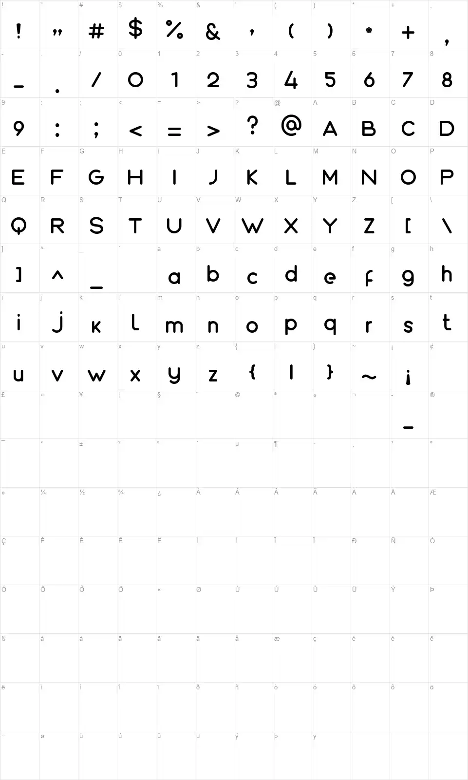 Roundofont character map