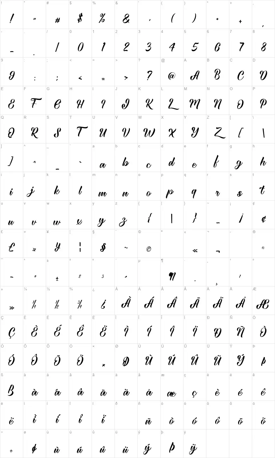 Royantefont character map