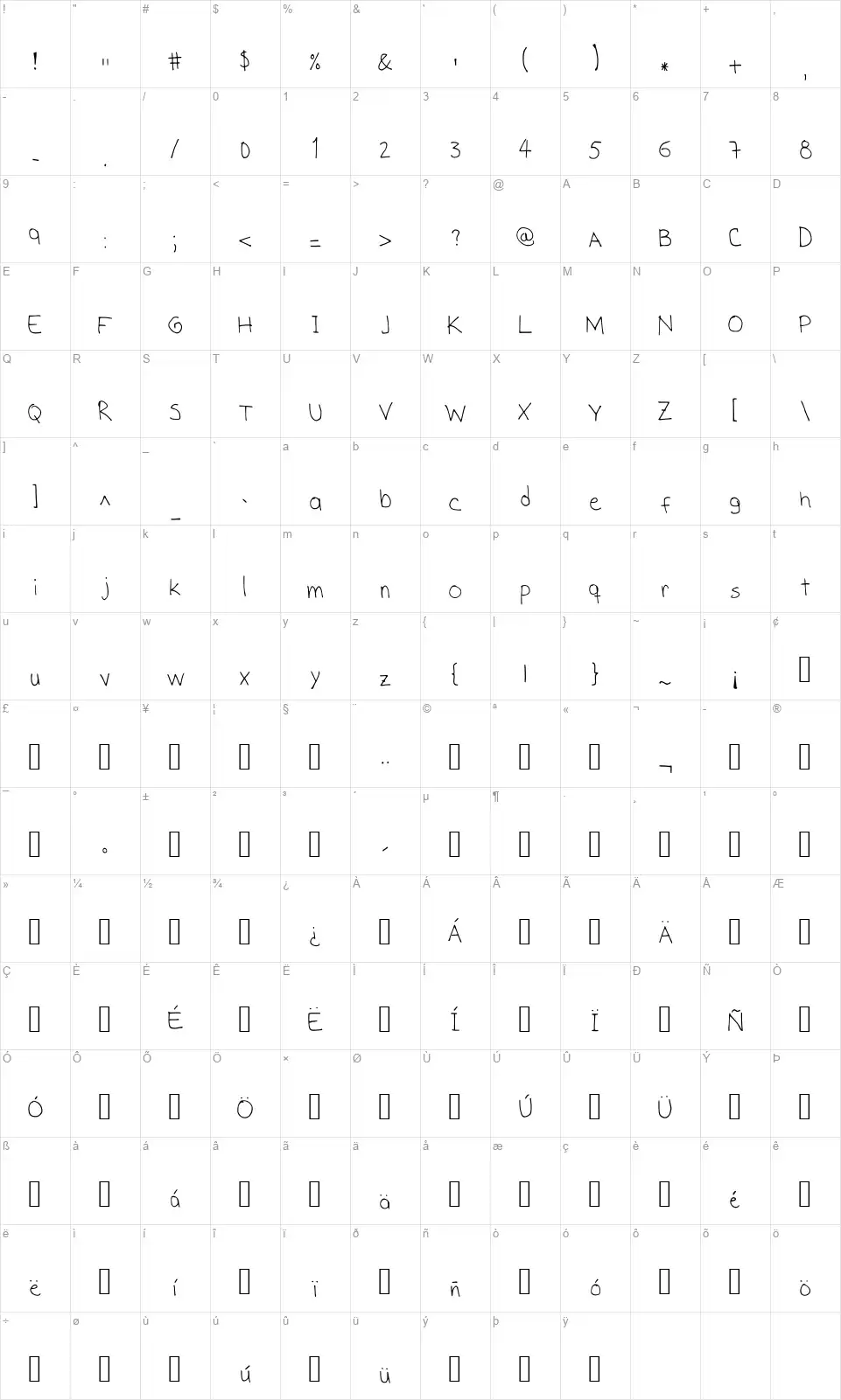 S Handfont character map
