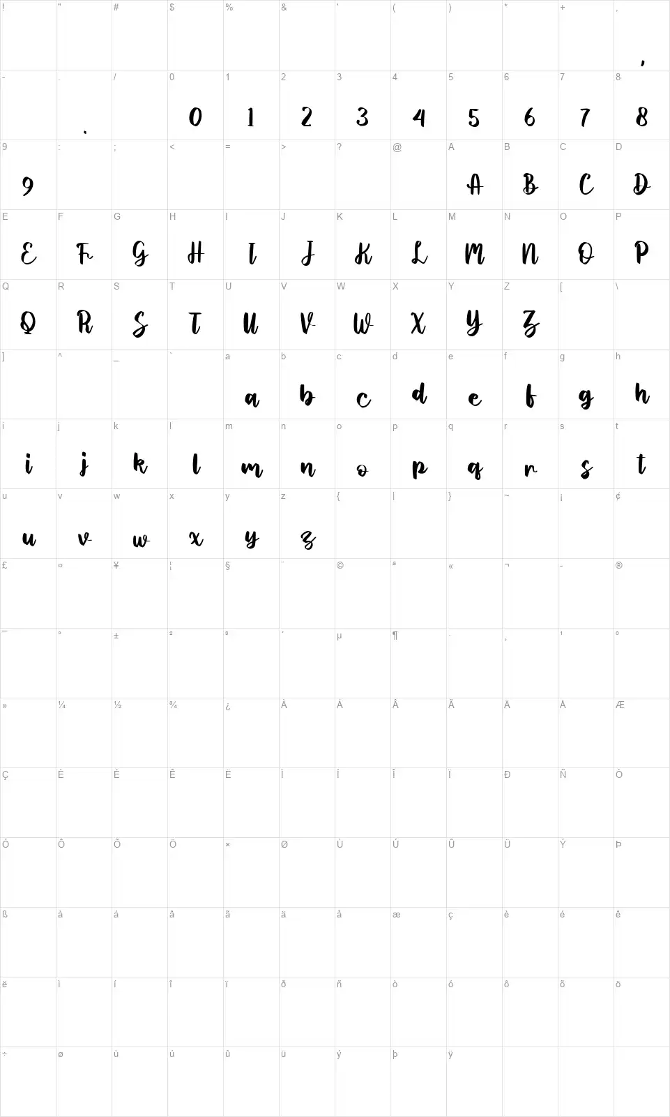 Sabian Valentfont character map