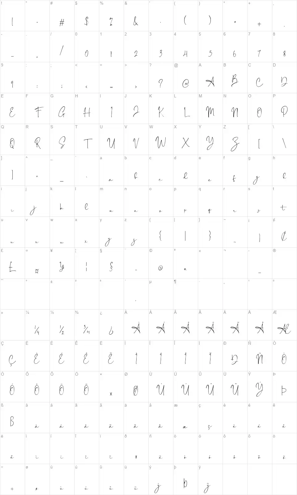 Sabila Renythafont character map