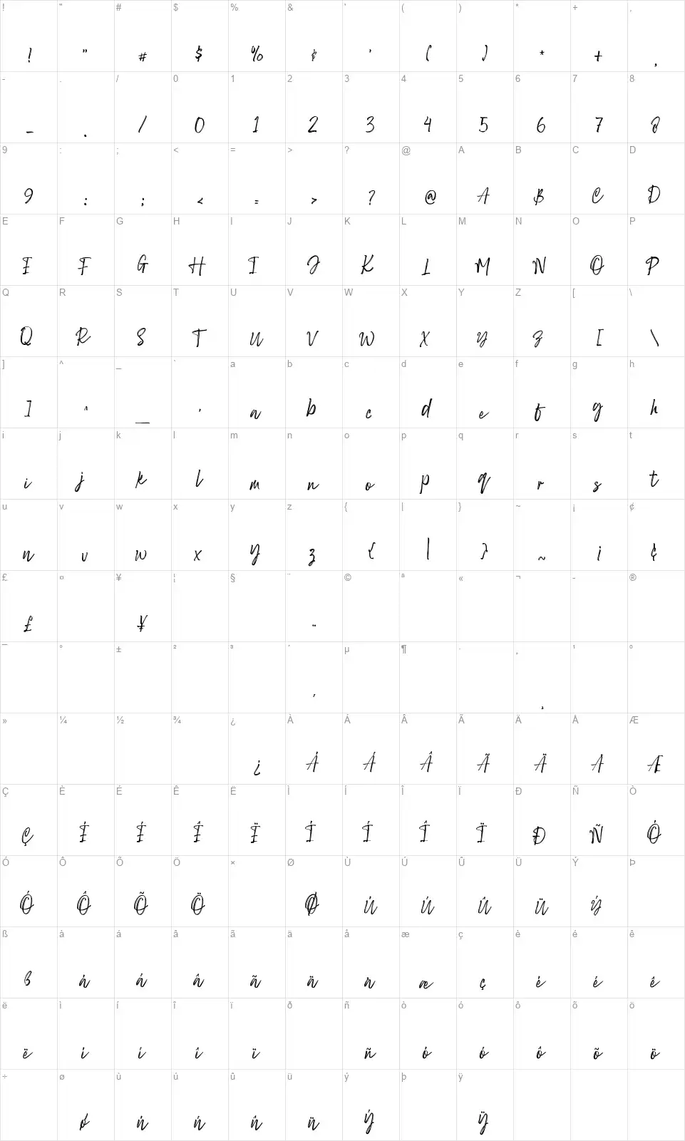 Sang Dewifont character map