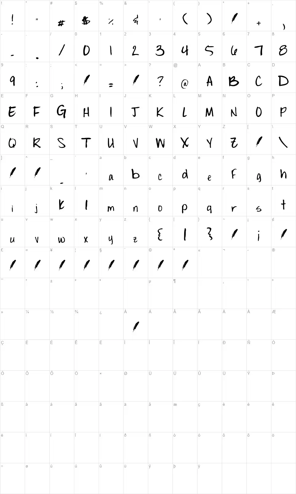 Sarabellefont character map