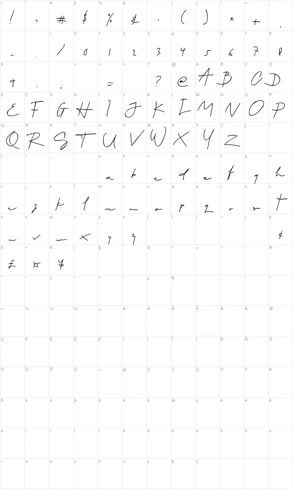 Sartonofont character map