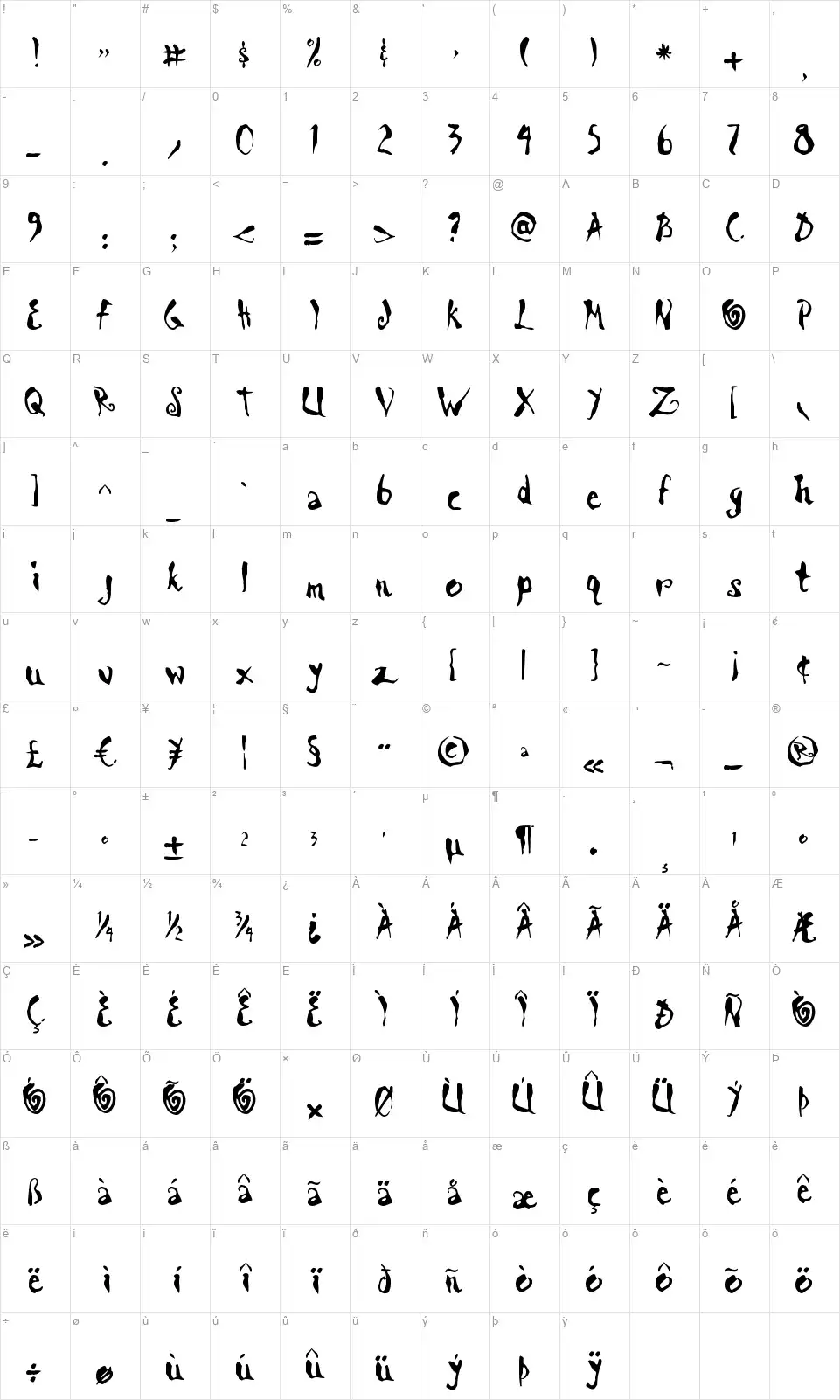 Scrawn AOEfont character map