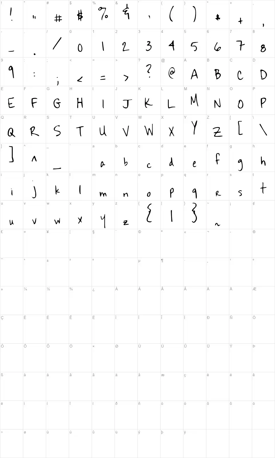Sekonafont character map