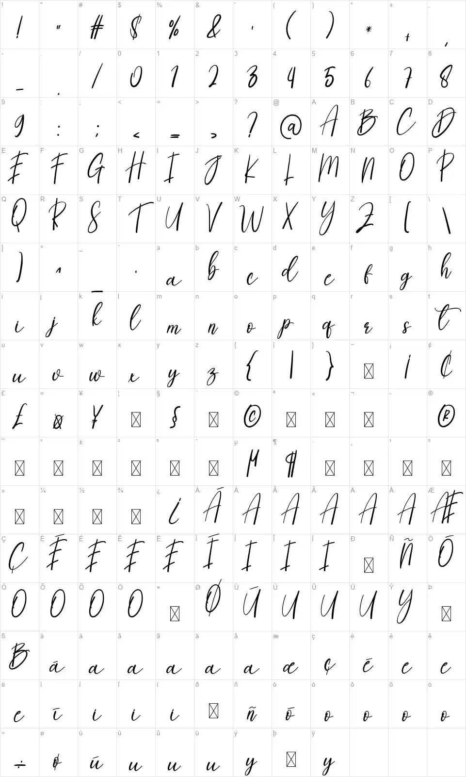 Sellindafont character map