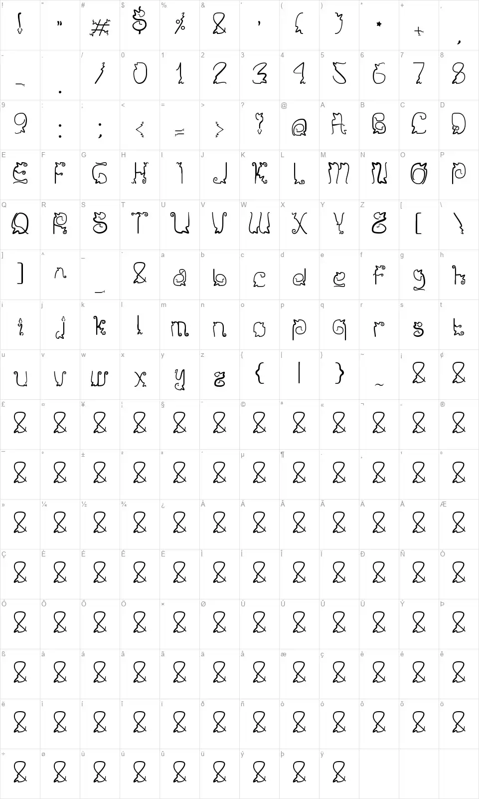 Sendyfont character map