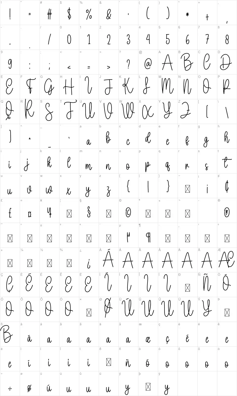 Septhiafont character map