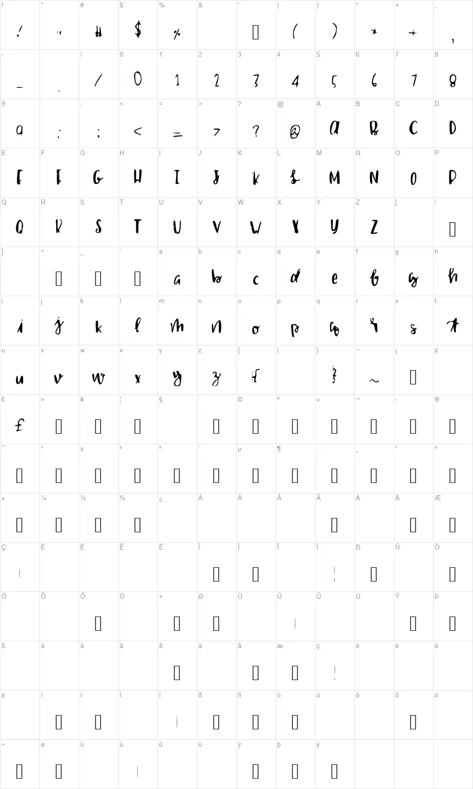 Shailetteringfont character map