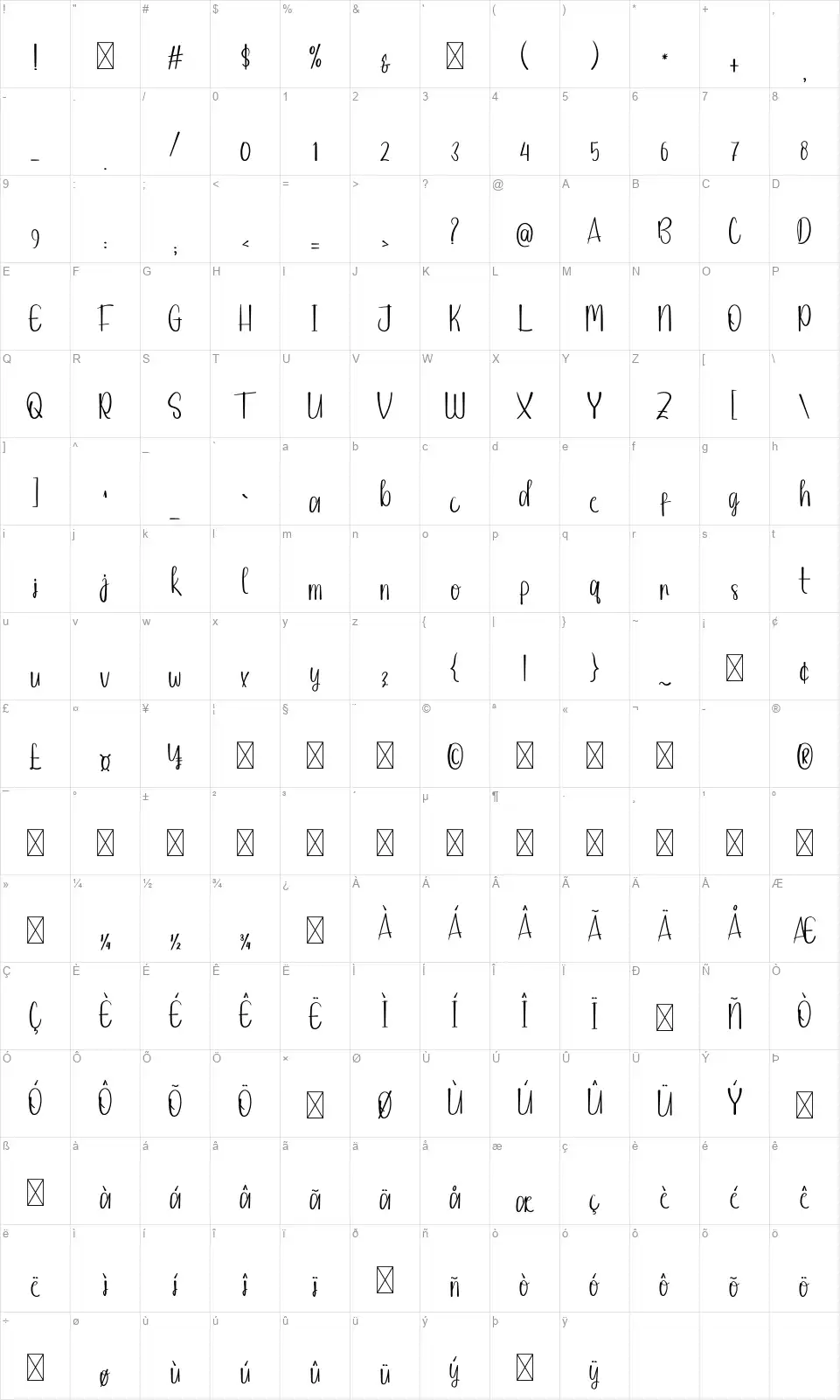 Showerfont character map