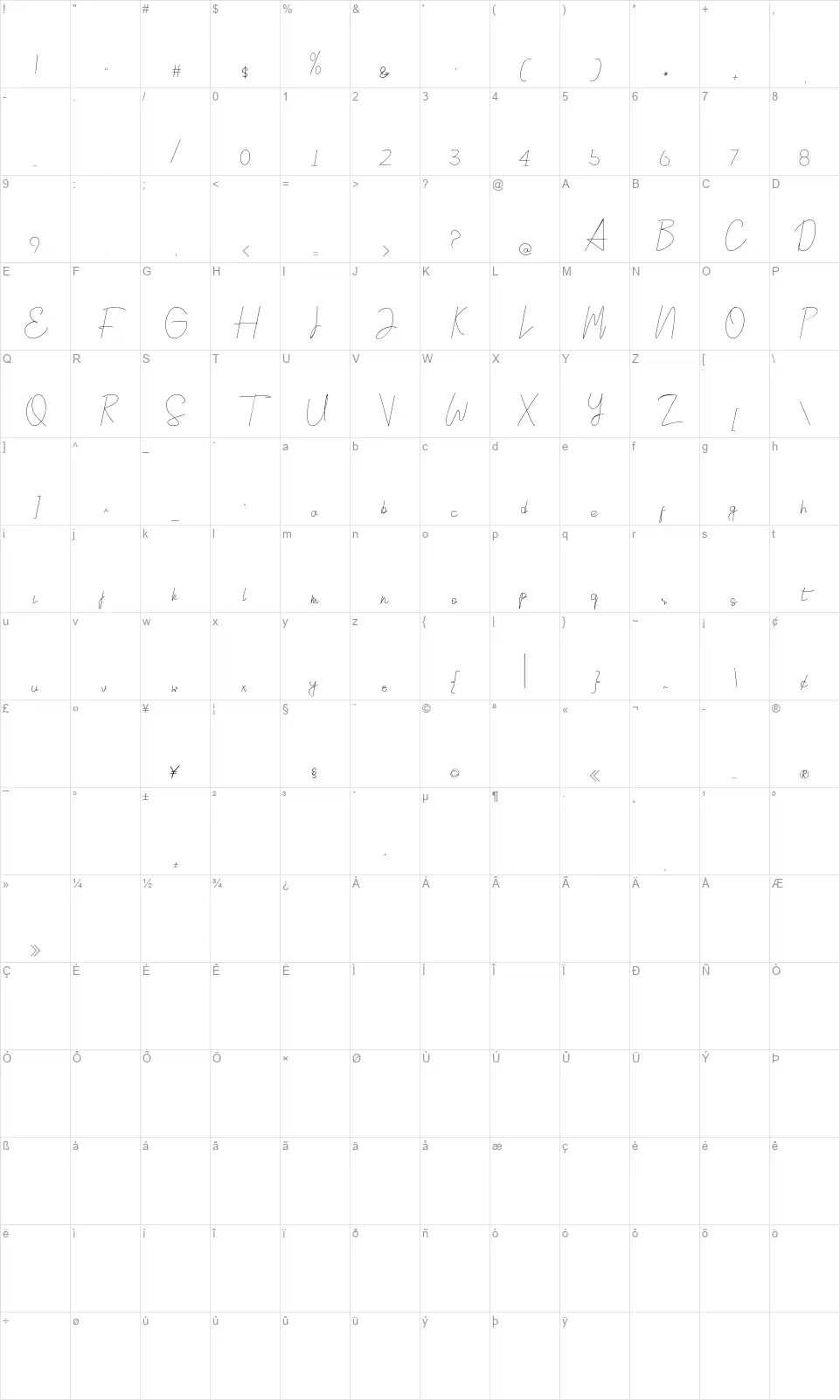 Siciliafont character map
