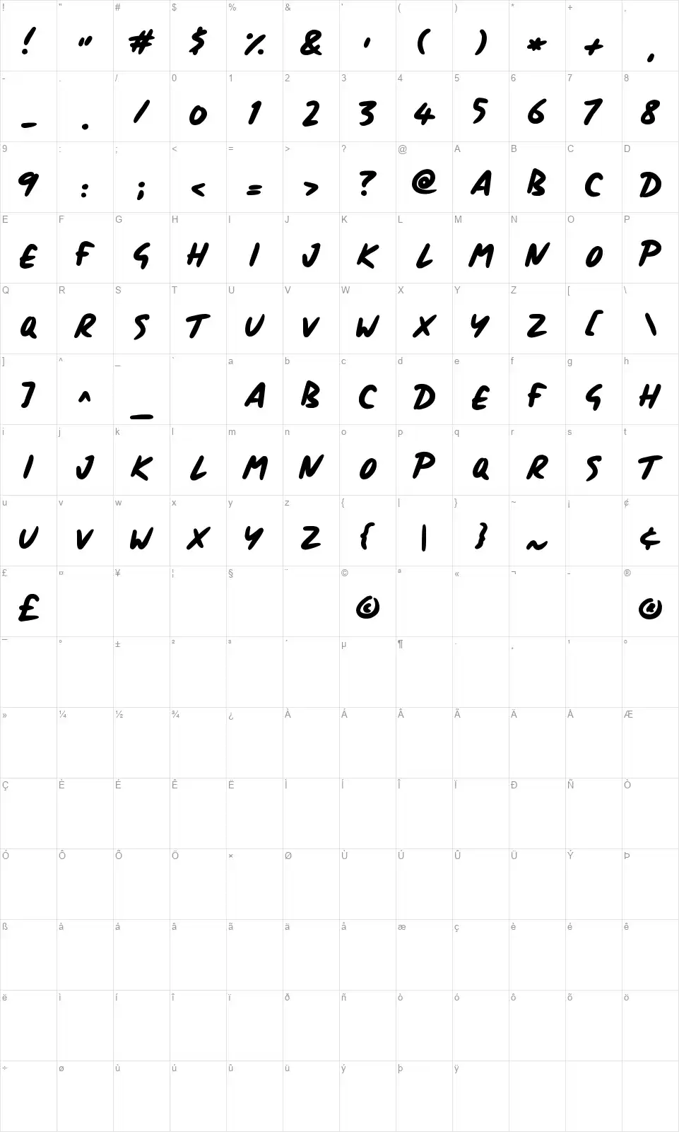 Signboardfont character map
